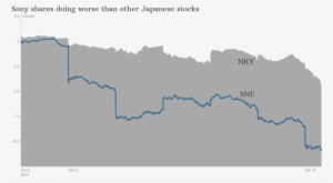 Sony Stock - Sony Hack Loss 2014 #3926544