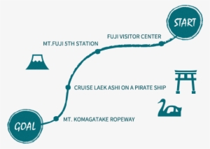 Itinerary Cruise - Travel Itinerary #3927178