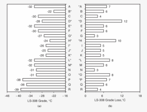 Ls-308 Grades And Grade Losses For Regular Ac , Warm - Grading In Education #3927344