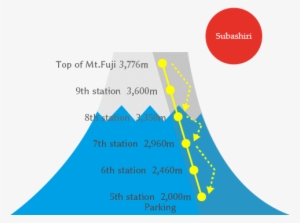 Subashiri Trail - Diagram #3927479 Subashiri Trail - Diagram #3927479
