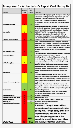 Trump Year - Document #3927824