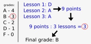 This Happens By Automatically Assigning Points To Each - Kisd #3927976