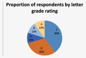 An A Grade Corresponds To A Percentile Score Above - British-american Investments Company #3928424