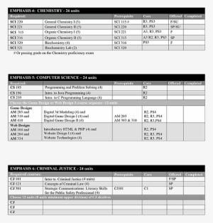 Performance Appraisal #3928592