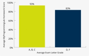 Myprogramminglab Larrylangellier Figure4 - Mesa Community College #3928709