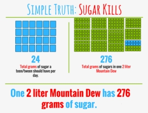 Mountain Dew Mouth - Mountain Dew 2 Liter Sugar #3929130