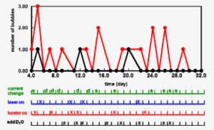 Bubble Detector Results Where Red Is For The Cell And - Diagram #3929730