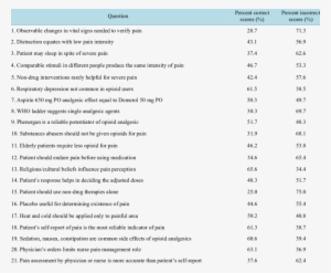 Responses To True-false Statement Of The Survey - Medidas De Unidad Exterior De Aire Acondicionado #3930321