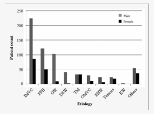 Motor Vehicle Collision - Number #3930474