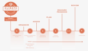 Climate Commitment - Resilience Assessment Second Nature #3932068