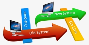 Implementation - Software Implementation #3932250