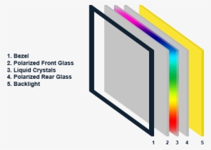 Image By [matt Schwarz] - Tv Screens Made #3932404