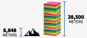 Number Of Customer Reviews Compared To Mount Everest - Customer Review #3932751