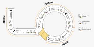 The Workflow - Circle #3932856