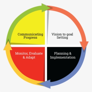 House Posts Of Planning - Goal Setting Implementation #3933358
