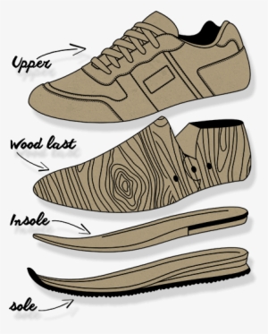 Design And Sell Custom Shoes Of The Highest Quality - Sneaker Manufacturing #3934226