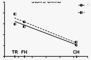 Results Of The Second Campaign Of Data Acquisition - Shoe #3934591