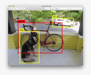 If You Want More Information About Darknet Please Refer - Yolo Algorithm #3935378