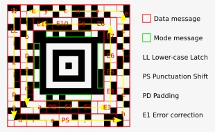 Message Data Is Placed In A Spiral Pattern Around The - Aztec Qr Code #3936739