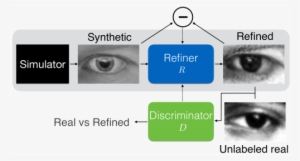 Overview Of Simgan - Machine Vision Simulator #3937368