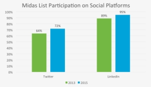 Groundhog Day In Vc Land - Venture Capital #3937911