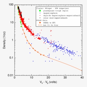 Electron Densities Measured By Whisper Given As A Function - Diagram #3938109