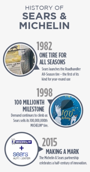 Seq Michelin Final 480p Historical Michelin Timeline - Michelin #3939644