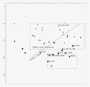 The Localizations Of Agn And Starburst Regions Are - Diagram #3940375