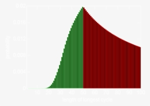 Graphic Design #3941675