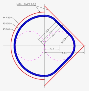 Equivalent Shell-type And Racetrack (right) Coil Apertures - Perseru Serui #3943403