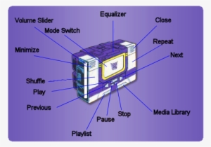 To Switch Modes, Click On The "transform" Button - Diagram #3943775
