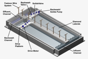 Filter Media In Bridge #3945740
