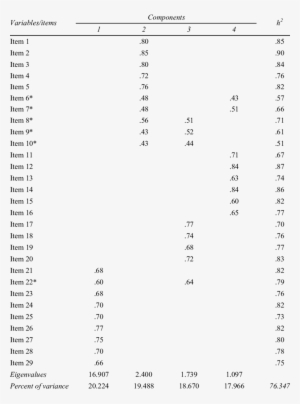 Organisational Justice Scale-rotated Component Matrix - Dress #3946579
