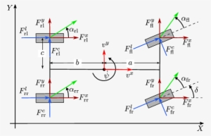 Tire Forces And Slip Angles Of The 4-wheel Vehicle - 4 Wheel Vehicle Model #3946876