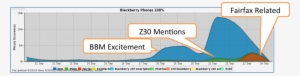 Buzz For Bbm Exceeds Discussion Of Blackberry Fairfax - Diagram #3946927