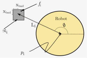 Geometric Constraint Over Each Footstep Configuration - Diagram #3947322