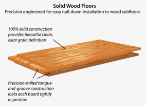 Solid Hardwood Floors - Wood Flooring #3947832