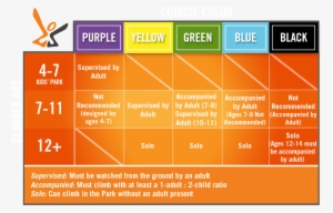 On The Zip Line Tour An Adult Must Be On The Property - Diagram #3948717