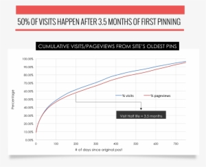 Pinterest Roi Study - Diagram #3950104