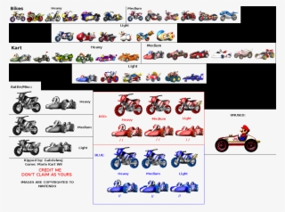Download Kart Wii Karts And Bikes Clipart Mario Kart - Kart Wii Karts And Bikes #3950510