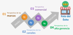¿cómo Armar Una Foto Del Éxito Que Permita Ser Efectiva - Diagram #3950983