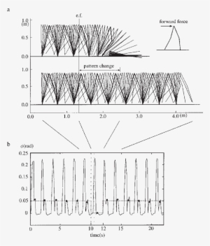 Stick Figure Of The Walking Motion When The Forward - Motion #3952511