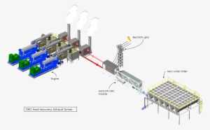 Post Comments - Organic Rankine Cycle #3952678