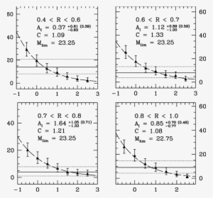 The Numbers Of Real Field Galaxies And Those Of Simulated - Line #3953604