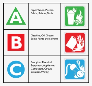 Types Of Fire Extinguishers - Fire Extinguisher Use For All Fires-fire Safety Signs,reflective #3954408 Types Of Fire Extinguishers - Fire Extinguisher Use For All Fires-fire Safety Signs,reflective #3954408