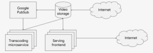 High Level Diagram Of Barbaras Applicationb5yw - Autoscaling #3954532