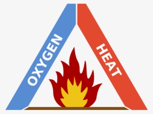Y5 Fire Safety Talk - Fire Triangle #3955257