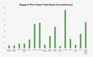 Based On Their Ranks, Sergeants Formed The Largest - Indians Commit Most Crime Singapore #3958880