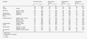 Stepwise Multivariable Regression Coefficients Of Factors - Document #3961689