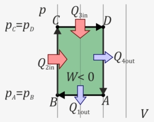 Ciclo-rectangular - Diagram #3962796